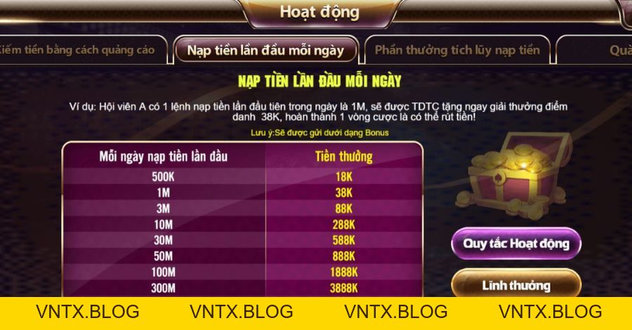 Khuyến mãi TDTC - Cơ hội tăng vốn khởi nghiệp có 1-0-2